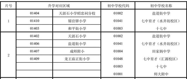 成都公辦學(xué)校有哪些(成都單招公辦學(xué)校有哪些)