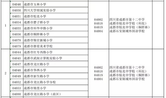 成都公辦學(xué)校有哪些(成都單招公辦學(xué)校有哪些)