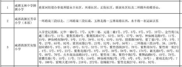 成都公辦學(xué)校有哪些(成都單招公辦學(xué)校有哪些)