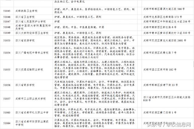 成都有哪些職業(yè)學(xué)校(成都有那些職業(yè)學(xué)校)圖3