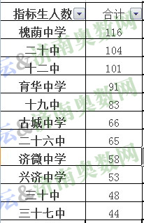 初中畢業(yè)沒考上高中上什么學(xué)校(初中沒考到高中最好學(xué)什么)