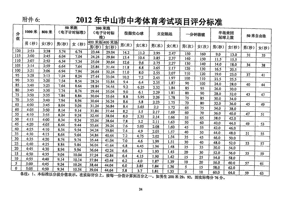 初中畢業(yè)沒考上高中上什么學(xué)校(初中沒考到高中最好學(xué)什么)