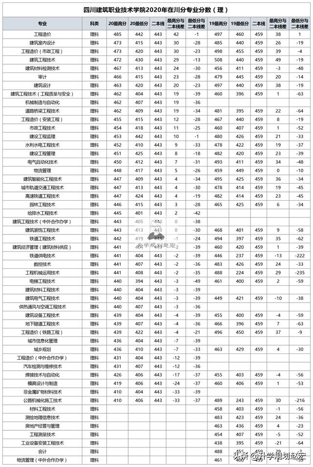 四川工業(yè)職業(yè)技術學校(四川工業(yè)職業(yè)技術學校官網(wǎng))