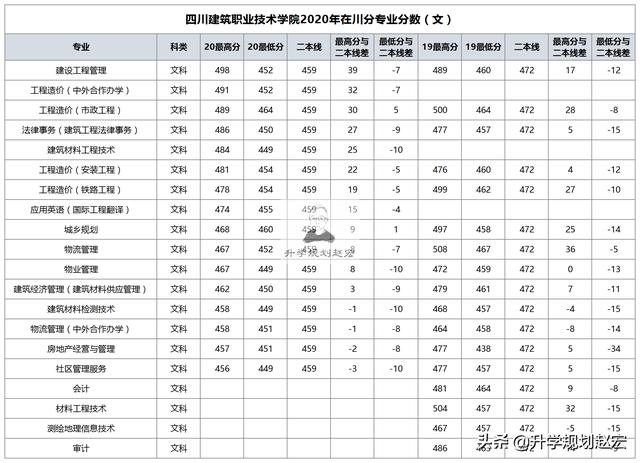 四川工業(yè)職業(yè)技術學校(四川工業(yè)職業(yè)技術學校官網(wǎng))