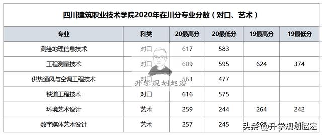 四川工業(yè)職業(yè)技術學校(四川工業(yè)職業(yè)技術學校官網(wǎng))