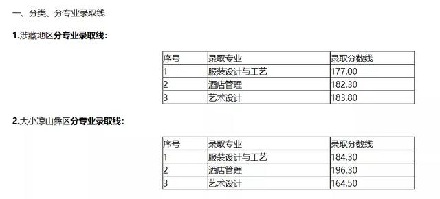 成都職業(yè)技術(shù)學(xué)校2021分?jǐn)?shù)線(成都航空職業(yè)技術(shù)學(xué)校2021分?jǐn)?shù)線)