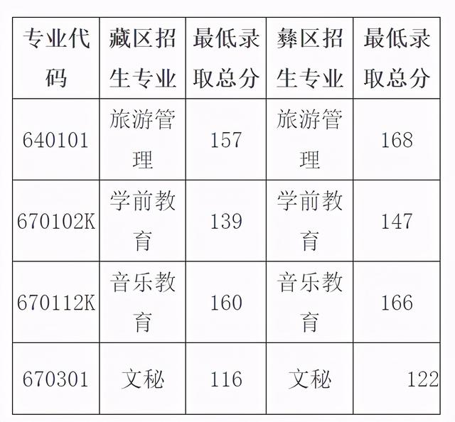 成都職業(yè)技術(shù)學(xué)校2021分?jǐn)?shù)線(成都航空職業(yè)技術(shù)學(xué)校2021分?jǐn)?shù)線)