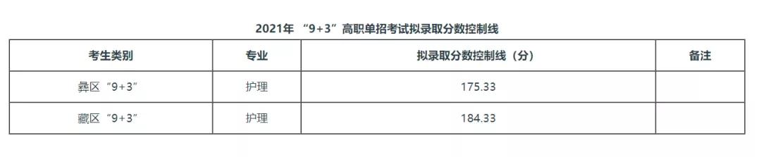 成都職業(yè)技術(shù)學(xué)校2021分?jǐn)?shù)線(成都航空職業(yè)技術(shù)學(xué)校2021分?jǐn)?shù)線)