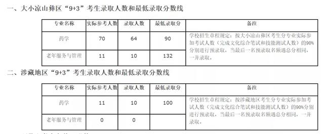 成都職業(yè)技術(shù)學(xué)校2021分?jǐn)?shù)線(成都航空職業(yè)技術(shù)學(xué)校2021分?jǐn)?shù)線)