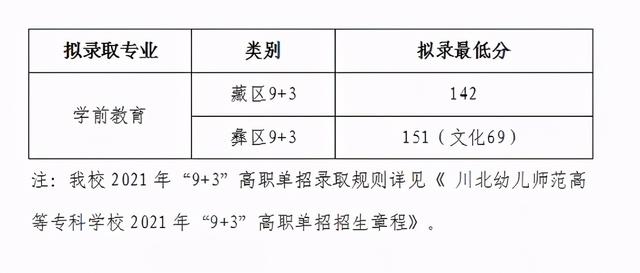 成都職業(yè)技術(shù)學(xué)校2021分?jǐn)?shù)線(成都航空職業(yè)技術(shù)學(xué)校2021分?jǐn)?shù)線)