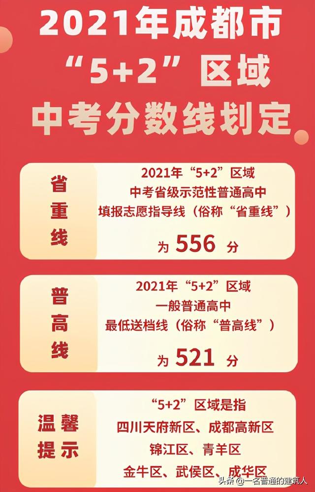 成都普高錄取分?jǐn)?shù)線2021(成都11中錄取分?jǐn)?shù)線2021)