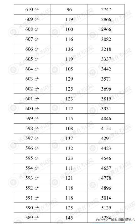 成都普高錄取分?jǐn)?shù)線2021(成都11中錄取分?jǐn)?shù)線2021)