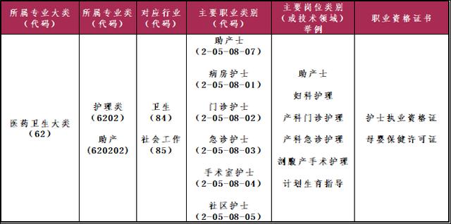 包含四川護(hù)理職業(yè)技術(shù)學(xué)校的詞條