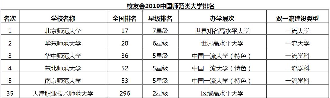 十大職業(yè)技術(shù)學(xué)校排名(廣西十大職業(yè)技術(shù)學(xué)校排名)