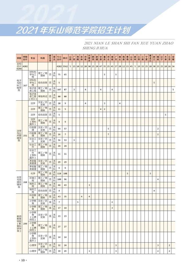 四川幼兒師范學校招生簡章(四川財經(jīng)職業(yè)學院)