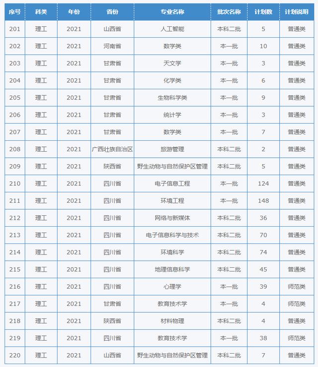 四川幼兒師范學校招生簡章(四川財經(jīng)職業(yè)學院)