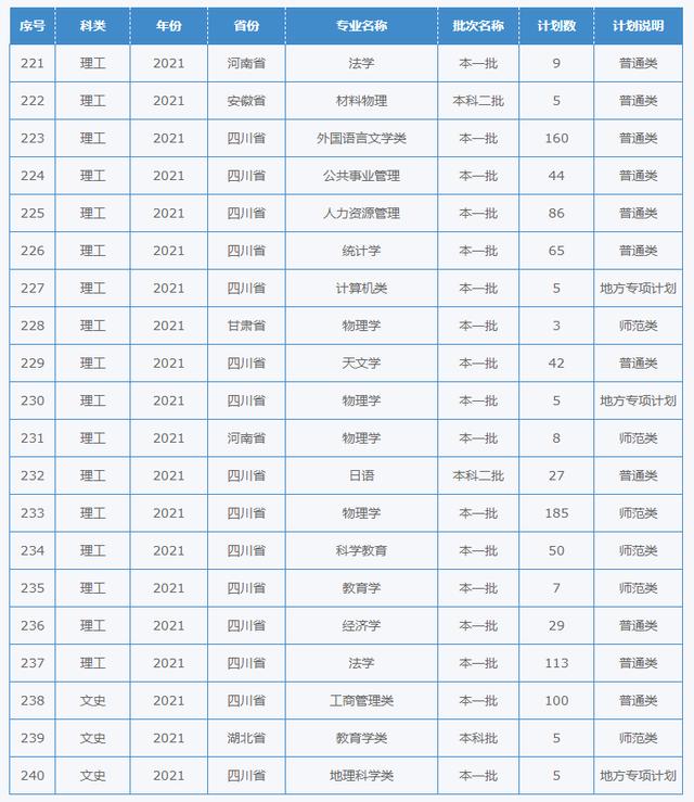 四川幼兒師范學校招生簡章(四川財經(jīng)職業(yè)學院)