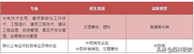 成都職業(yè)技術(shù)學(xué)院單招考試內(nèi)容(成都航空職業(yè)技術(shù)學(xué)院官網(wǎng))