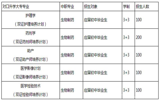 成都哪幾家幼師學(xué)校比較好的簡(jiǎn)單介紹