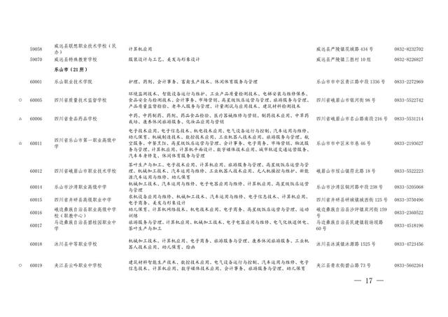 四川高中職業(yè)學(xué)校(劍閣職中扛把子)