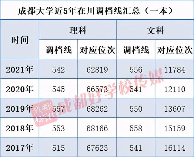 成都高鐵學(xué)校排行(成都公辦高鐵學(xué)校有哪些)