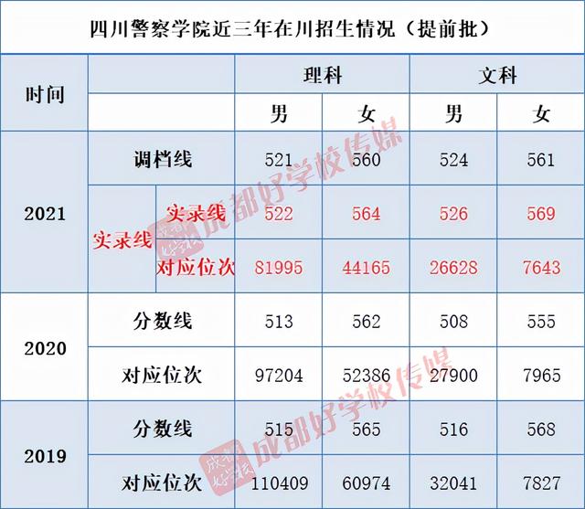 成都高鐵學(xué)校排行(成都公辦高鐵學(xué)校有哪些)