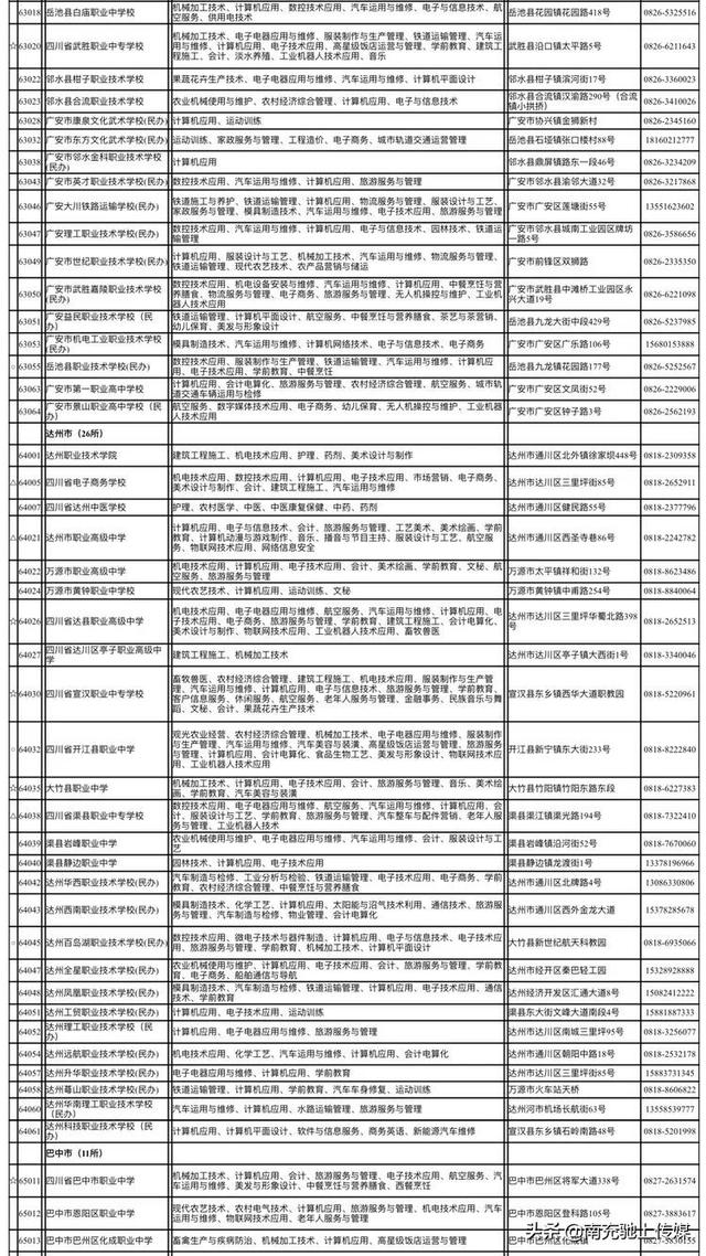 南充中職學(xué)校有哪些(南充體育學(xué)校有哪些)