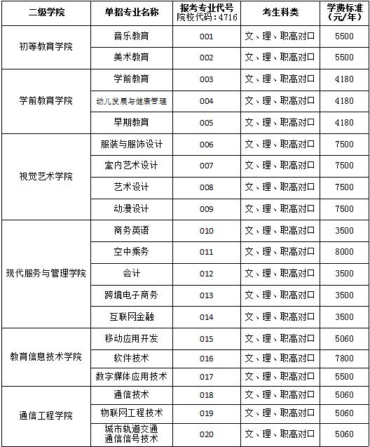 室內設計學費一般多少(室內設計研究生學費一年多少)