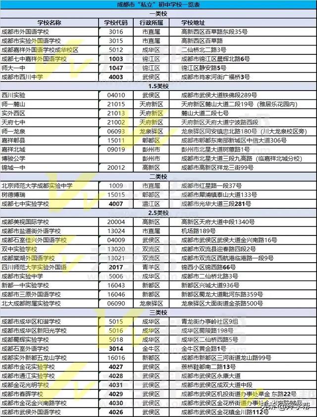 成都有哪些公立學(xué)校(四川交通職業(yè)技術(shù)學(xué)院)