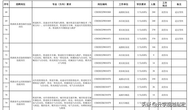 成都市鐵路職業(yè)技術(shù)學(xué)校(廣州鐵路職業(yè)技術(shù)學(xué)校官網(wǎng))圖2