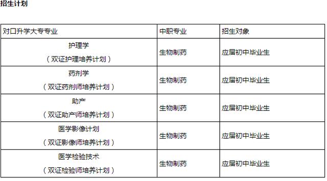 瀘州衛(wèi)校招生簡章2020年(內(nèi)江醫(yī)科學(xué)院)圖3