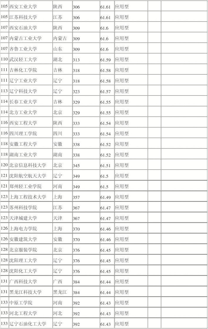 四川省輕工工程學(xué)校收費(fèi)標(biāo)準(zhǔn)的簡單介紹