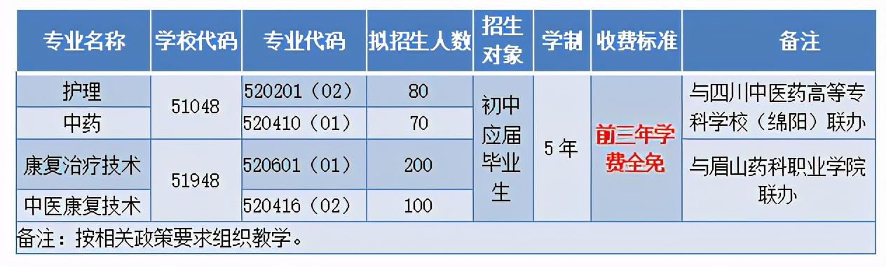 四川省針灸學(xué)校電話(成都中醫(yī)藥大學(xué)針灸學(xué)校)