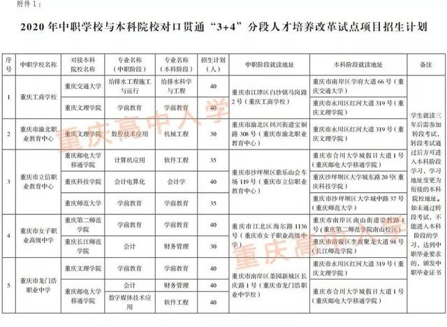 初中畢業(yè)生適合的學(xué)校(招收初中畢業(yè)生的學(xué)校有哪些)圖3