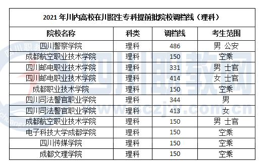 成都職業(yè)技術學院多少分能上(四川工程職業(yè)技術學院)圖2