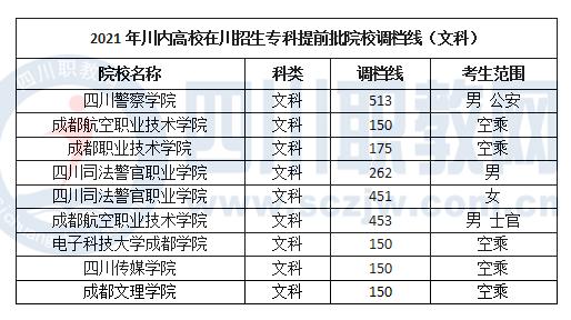 成都職業(yè)技術學院多少分能上(四川工程職業(yè)技術學院)圖3