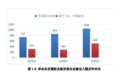 成都的航空職業(yè)技術學校(四川成都航空職業(yè)技術學校)