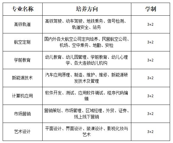 成都高鐵航空專業(yè)學校學費(西安交通大學航空高鐵專業(yè)學校)