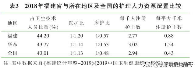 ?？谱x護(hù)理專業(yè)的就業(yè)前景(護(hù)理專業(yè)的近期目標(biāo))