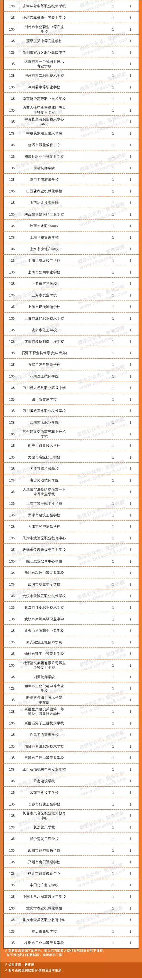 成都汽車職業(yè)技術(shù)學(xué)校(成都汽車職業(yè)技術(shù)學(xué)校怎么樣)