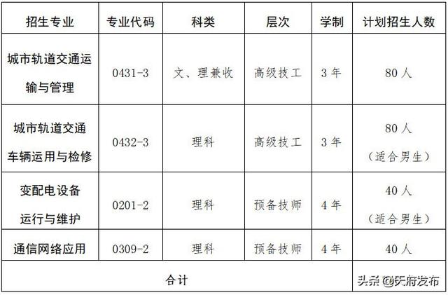 成都建設(shè)技工學(xué)校學(xué)費(fèi)多少錢(成都圣亞技工學(xué)校學(xué)費(fèi)多少)圖3