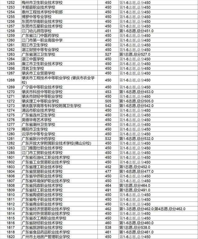 高明技校有什么專(zhuān)業(yè)(技校有什么專(zhuān)業(yè)對(duì)以后發(fā)展比較好)