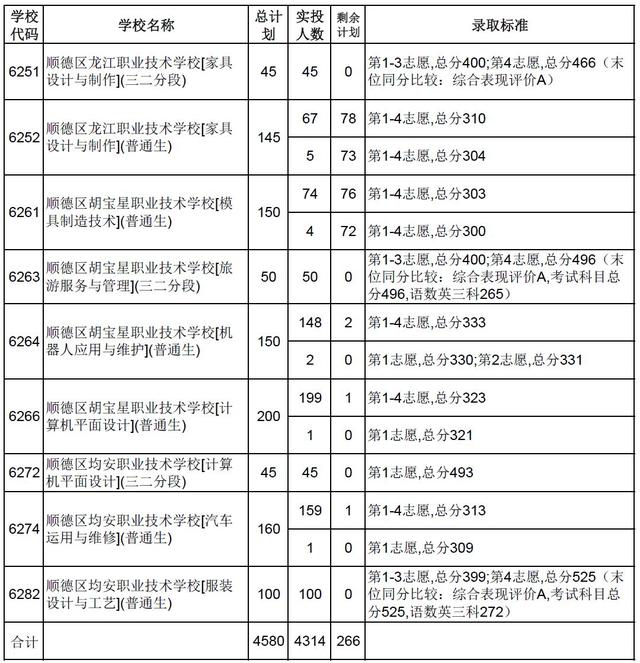 高明技校有什么專(zhuān)業(yè)(技校有什么專(zhuān)業(yè)對(duì)以后發(fā)展比較好)