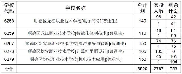 高明技校有什么專(zhuān)業(yè)(技校有什么專(zhuān)業(yè)對(duì)以后發(fā)展比較好)