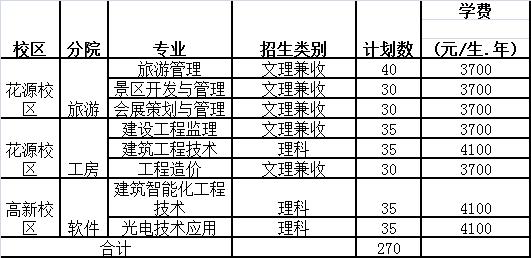 成都職業(yè)技術(shù)學(xué)院?jiǎn)握袑I(yè)及分?jǐn)?shù)(四川現(xiàn)代職業(yè)學(xué)院)