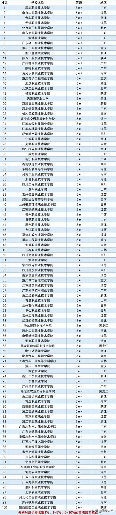 好的專科學校排名(河北省計算機專業(yè)最好的?？茖W校排名)