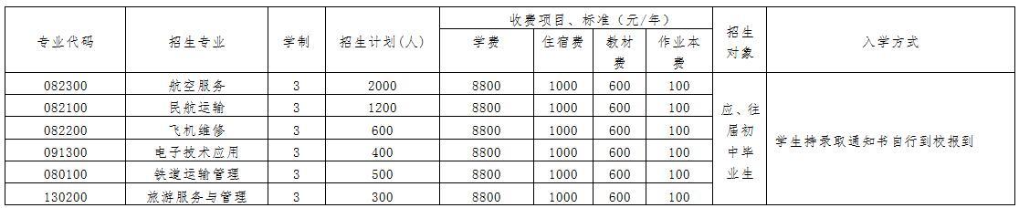 成都航空職業(yè)學校學費貴不貴(成都航空職業(yè)學院收費)