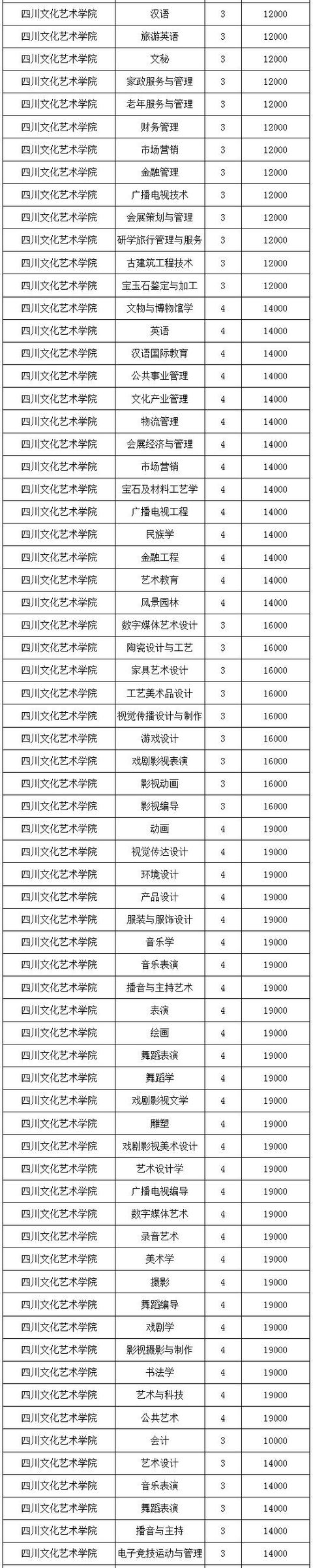 四川省工業(yè)貿(mào)易學校學費標準(四川省工業(yè)貿(mào)易學校招聘)