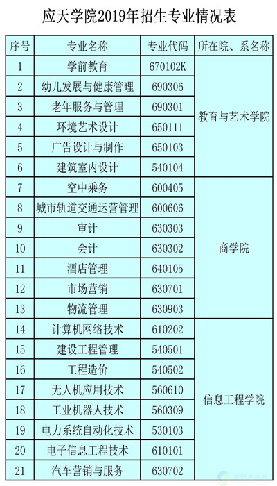 初中畢業(yè)上大專學(xué)校(初中畢業(yè)上大專5年制)