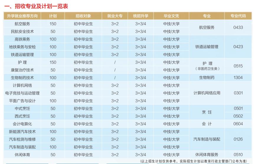 四川國盛技工學校(四川國盛技工學校官網)